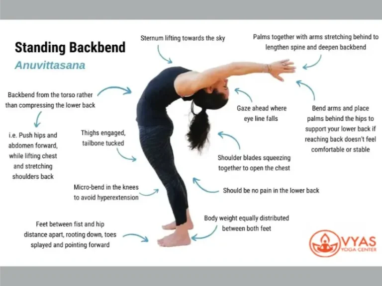 6 Backbends For Every Yoga Practice Level - DoYou